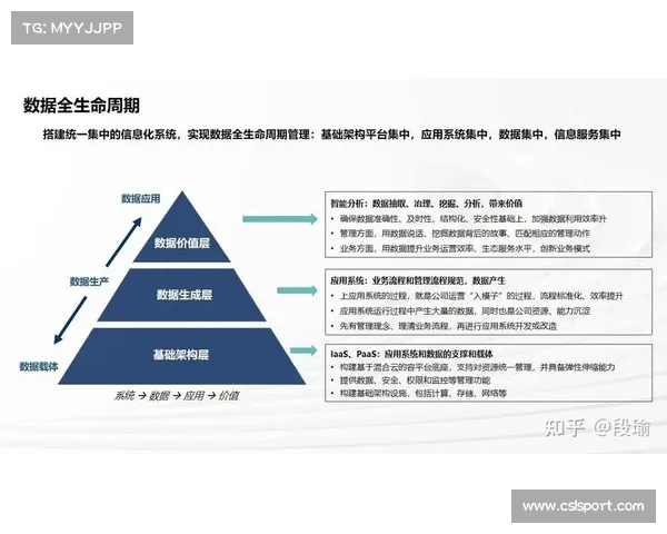 赛事组织方强化全生命周期资产管理 实现了体育赛事内容供应链下素材价值延伸